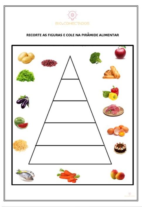 ATIVIDADES SOBRE ALIMENTAÇÃO SAUDÁVEL: EDUCAÇÃO INFANTIL