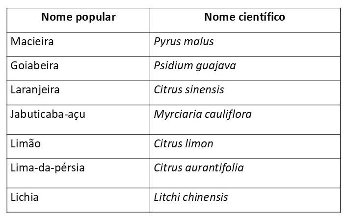 ATIVIDADES SOBRE NOMENCLATURA BIONOMIAL