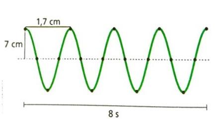 ATIVIDADES - ONDULATÓRIA - FÍSICA