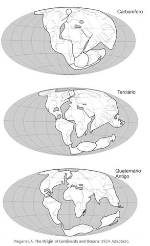 ATIVIDADES SOBRE A TEORIA DA DERIVA CONTINENTAL E DA TECTÔNICA DAS PLACAS – CIÊNCIAS