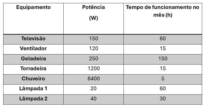 ATIVIDADES – ELETRICIDADE E CONSUMO – CIÊNCIAS