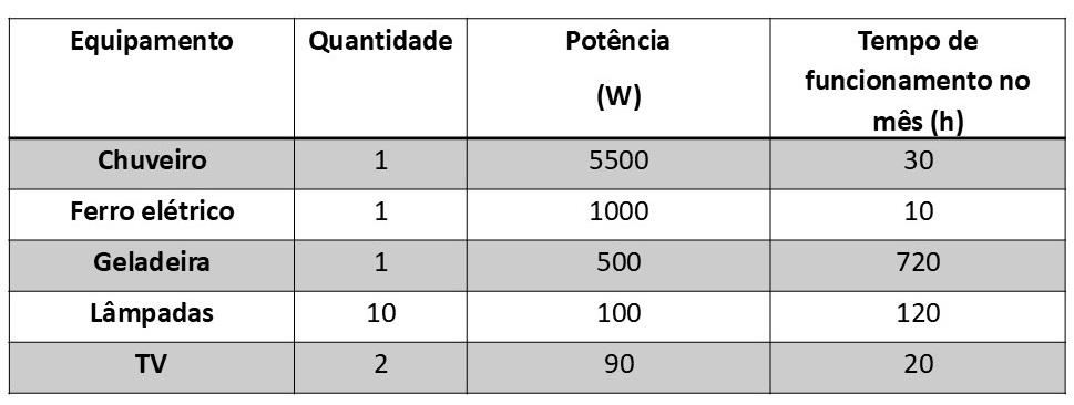 ATIVIDADES – ELETRICIDADE E CONSUMO – CIÊNCIAS