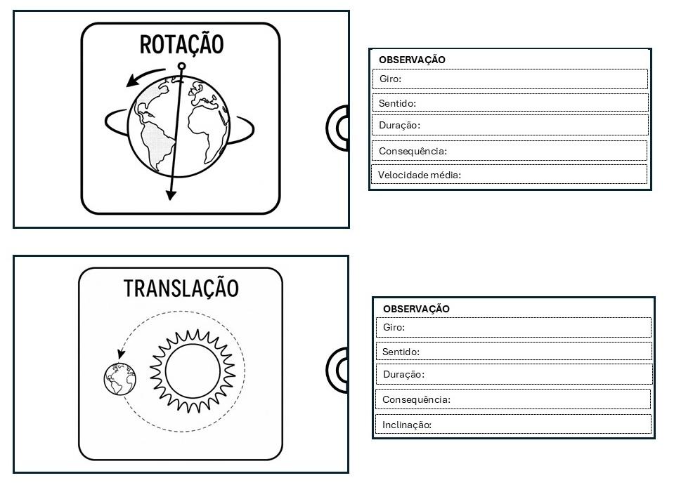 ROTAÇÃO E TRANSLAÇÃO: ATIVIDADE PARA COMPLETAR E COLORIR