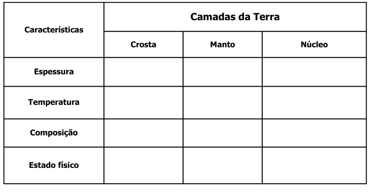 AS CAMADAS DA TERRA: ATIVIDADES