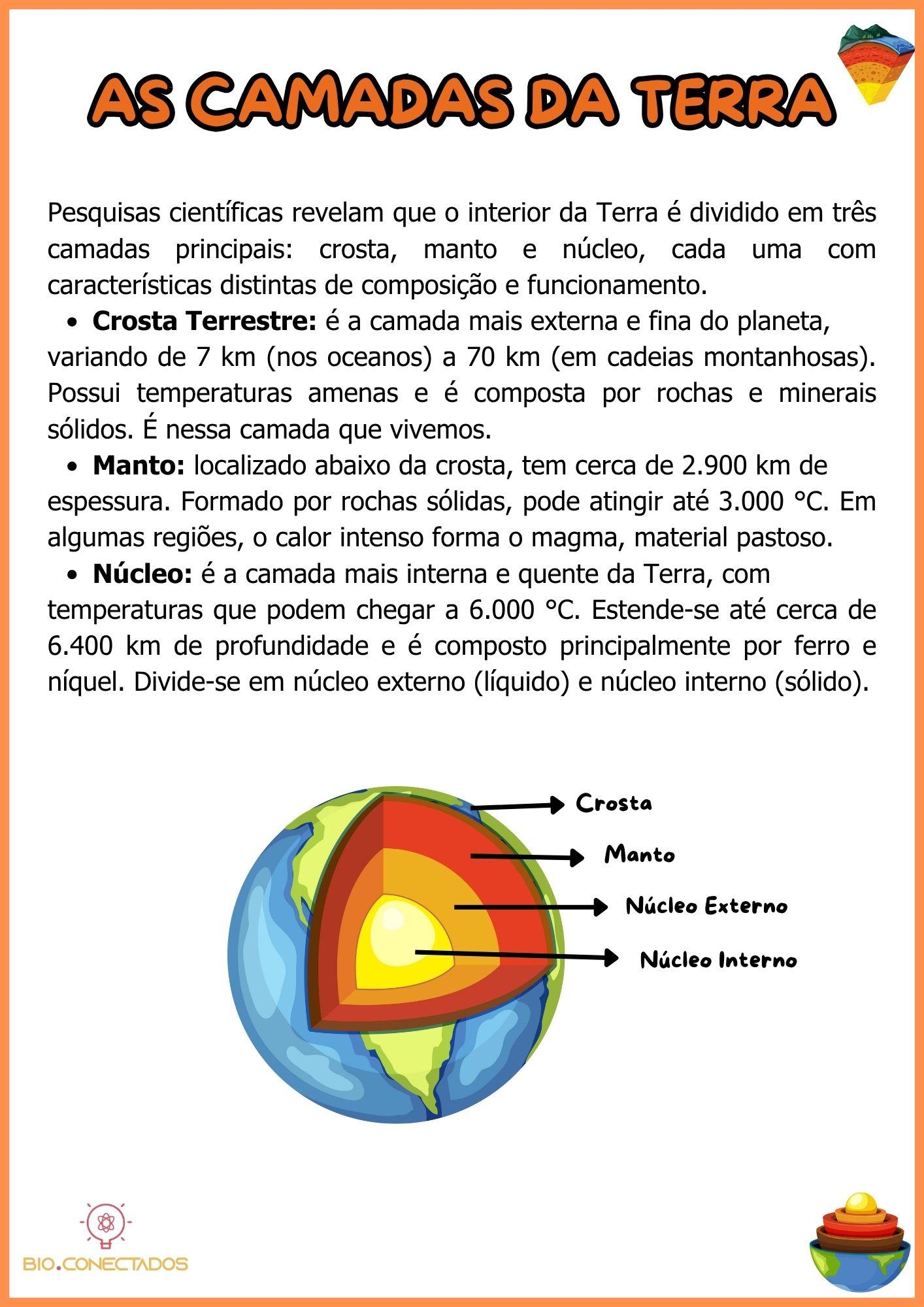 AS CAMADAS DA TERRA: ATIVIDADES