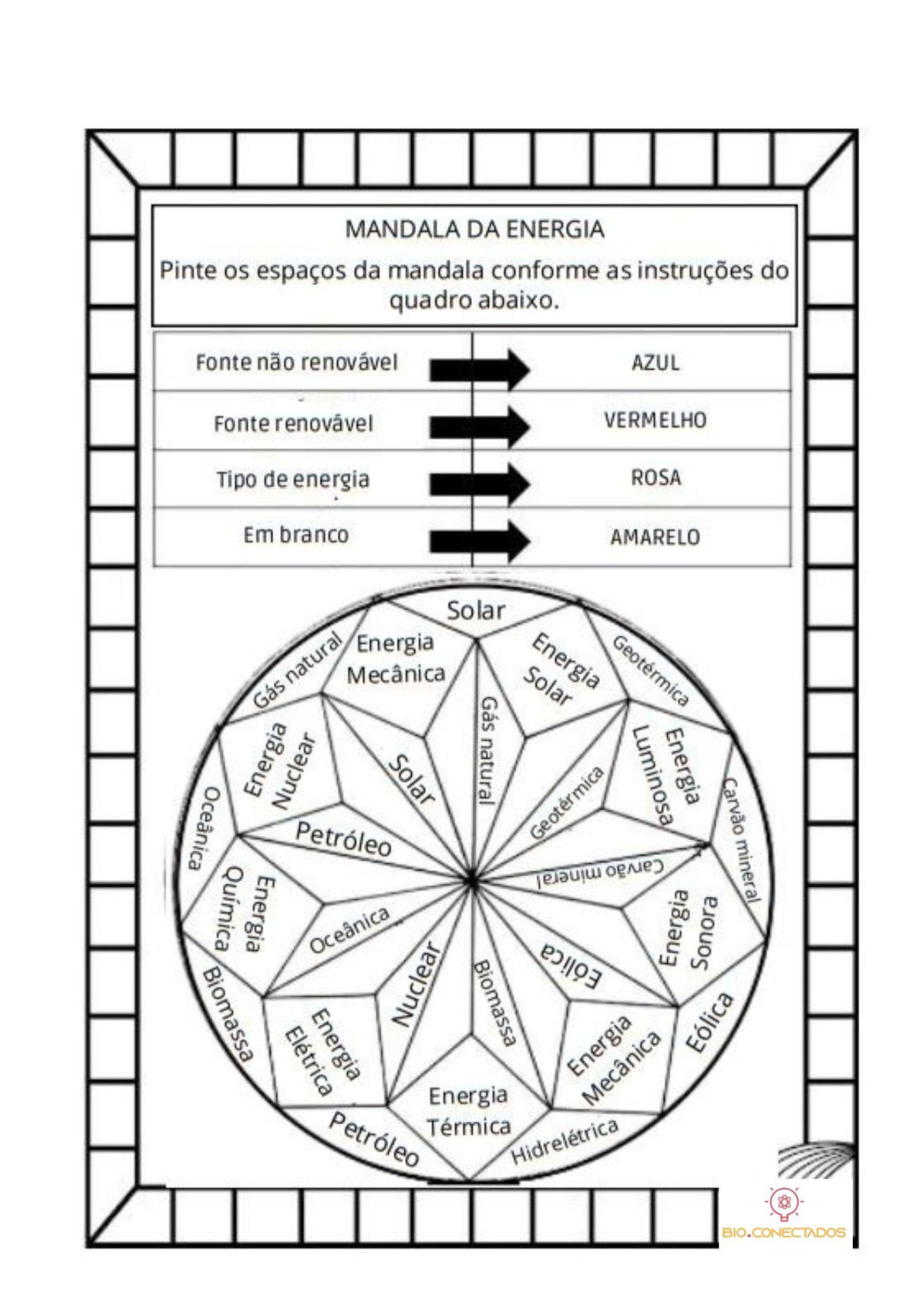 MANDALA SOBRE OS TIPOS DE ENERGIA MANDALA SOBRE OS TIPOS DE ENERGIA