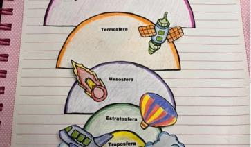  ATIVIDADE - CAMADAS DA ATMOSFERA