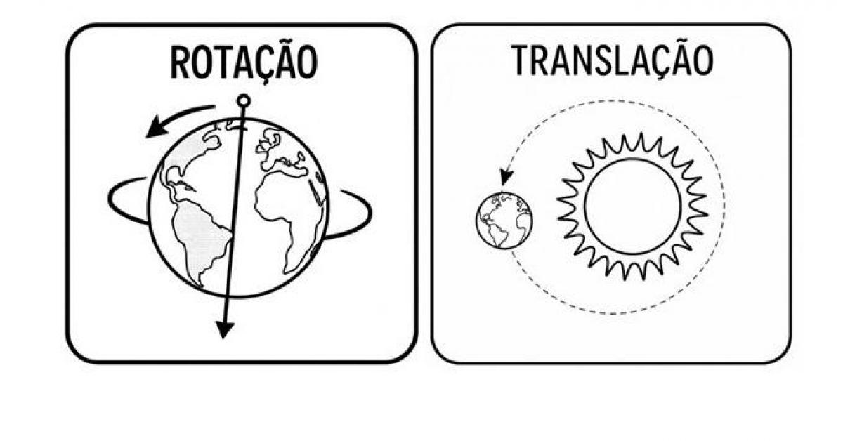 Bioconectados - ROTAÇÃO E TRANSLAÇÃO: ATIVIDADE PARA COMPLETAR E COLORIR