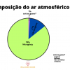  Composição do Ar Atmosférico