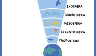  MAPA MENTAL SOBRE AS CAMADAS DA ATMOSFERA
